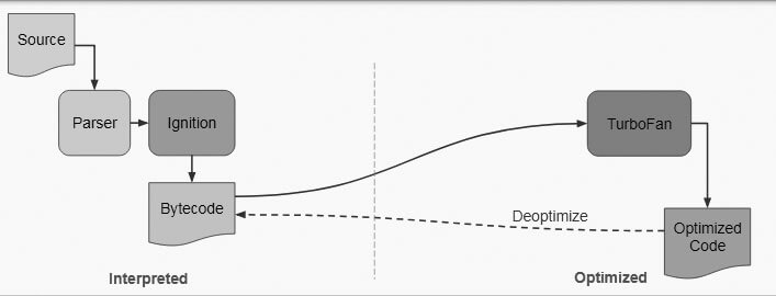  JavaScript: A preferred programming language